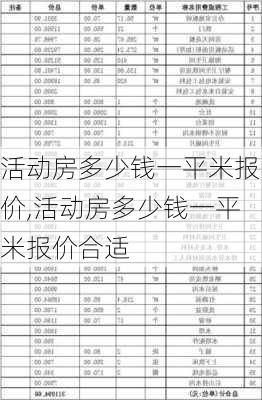 活动房多少钱一平米报价,活动房多少钱一平米报价合适