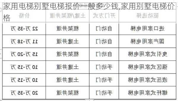 家用电梯别墅电梯报价一般多少钱,家用别墅电梯价格