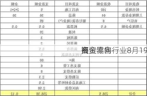 商贸零售行业8月19
资金流向
报