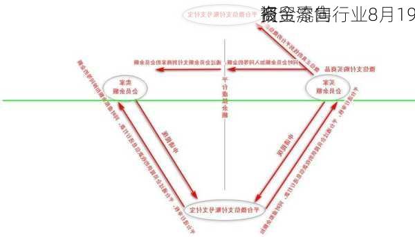 商贸零售行业8月19
资金流向
报