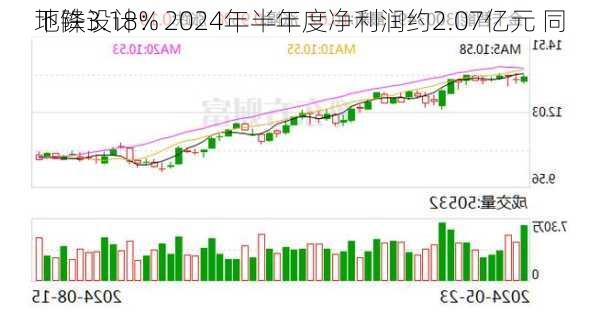 地铁设计：2024年半年度净利润约2.07亿元 同
下降3.18%