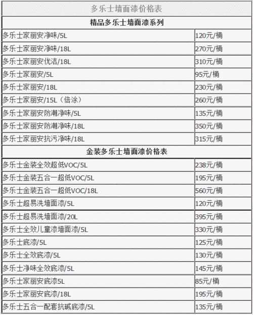 多乐士漆全部价格表,多乐士漆价格表及图片