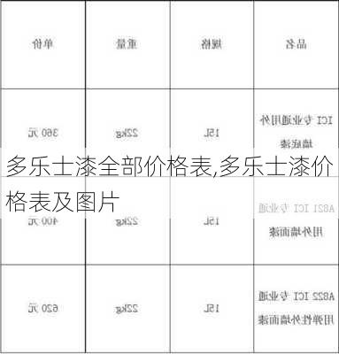 多乐士漆全部价格表,多乐士漆价格表及图片