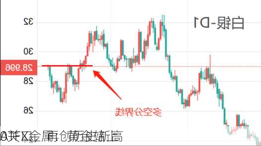 ATFX金属：黄金站上
0关口，再创历史新高