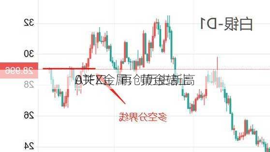 ATFX金属：黄金站上
0关口，再创历史新高