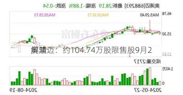 奥浦迈：约104.74万股限售股9月2
解禁