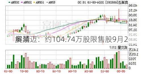 奥浦迈：约104.74万股限售股9月2
解禁