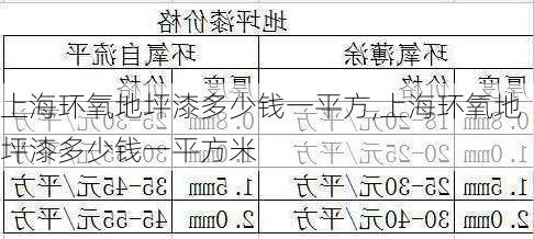 上海环氧地坪漆多少钱一平方,上海环氧地坪漆多少钱一平方米