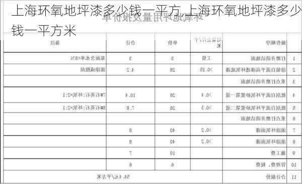 上海环氧地坪漆多少钱一平方,上海环氧地坪漆多少钱一平方米