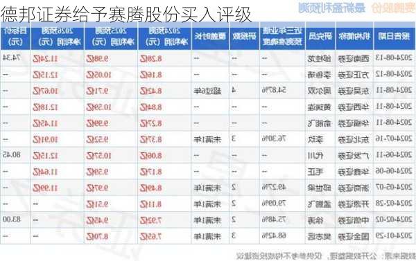 德邦证券给予赛腾股份买入评级