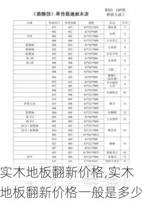 实木地板翻新价格,实木地板翻新价格一般是多少