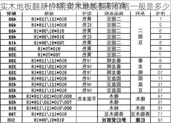 实木地板翻新价格,实木地板翻新价格一般是多少