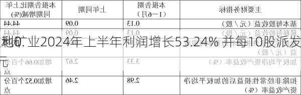 宝地矿业2024年上半年利润增长53.24% 并每10股派发
红利0.5元