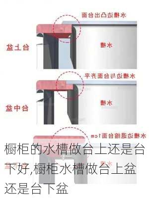 橱柜的水槽做台上还是台下好,橱柜水槽做台上盆还是台下盆