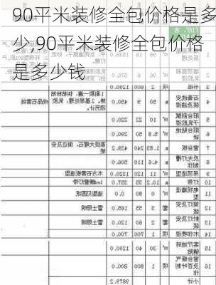 90平米装修全包价格是多少,90平米装修全包价格是多少钱