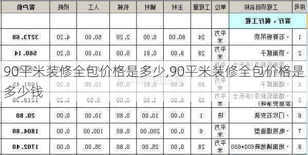 90平米装修全包价格是多少,90平米装修全包价格是多少钱