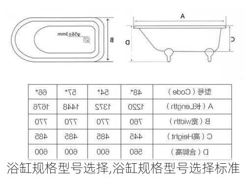 浴缸规格型号选择,浴缸规格型号选择标准