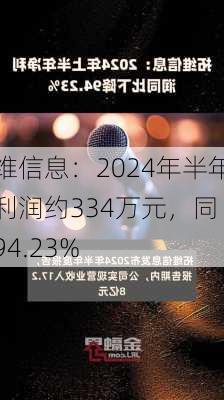 拓维信息：2024年半年度净利润约334万元，同
下降94.23%