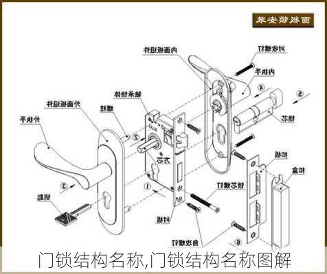 门锁结构名称,门锁结构名称图解