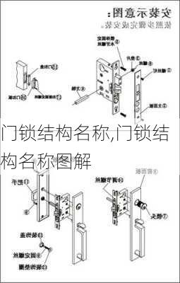 门锁结构名称,门锁结构名称图解