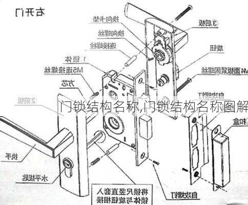 门锁结构名称,门锁结构名称图解