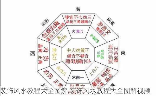 装饰风水教程大全图解,装饰风水教程大全图解视频