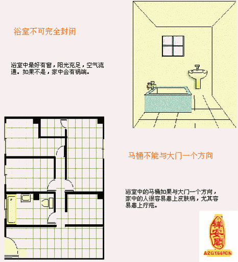 装饰风水教程大全图解,装饰风水教程大全图解视频