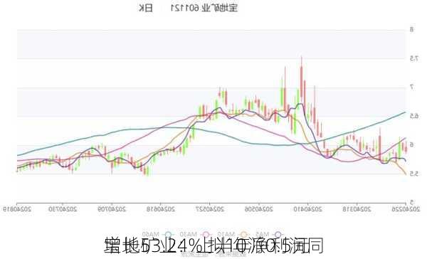 宝地矿业：上半年净利润同
增长53.24% 拟10派0.5元