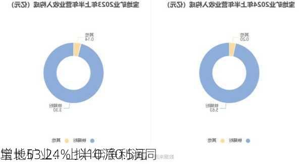 宝地矿业：上半年净利润同
增长53.24% 拟10派0.5元