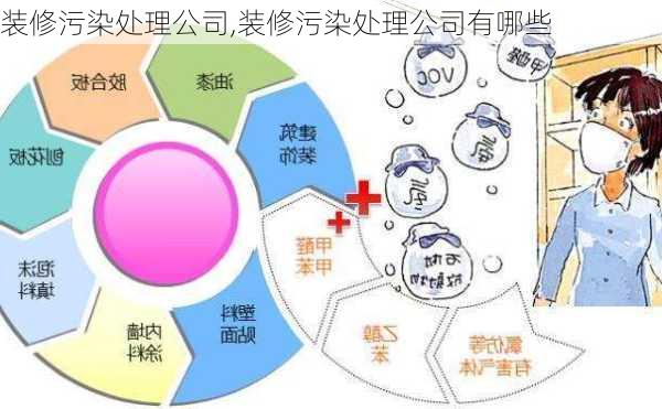 装修污染处理公司,装修污染处理公司有哪些