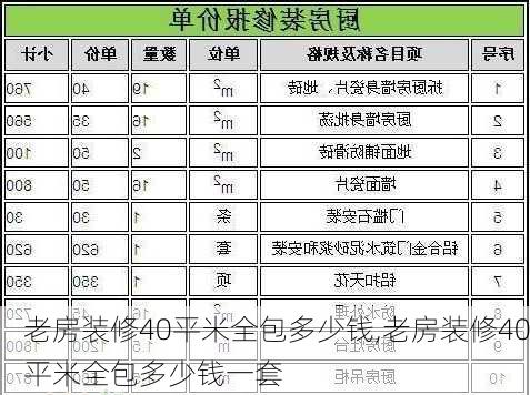 老房装修40平米全包多少钱,老房装修40平米全包多少钱一套