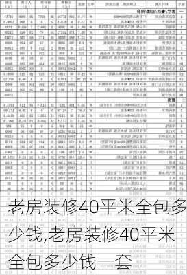 老房装修40平米全包多少钱,老房装修40平米全包多少钱一套