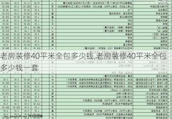 老房装修40平米全包多少钱,老房装修40平米全包多少钱一套