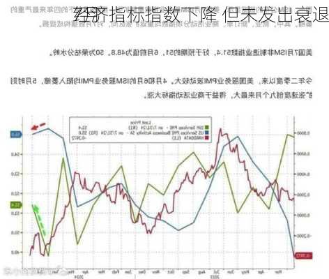 
7月
经济指标指数下降 但未发出衰退
