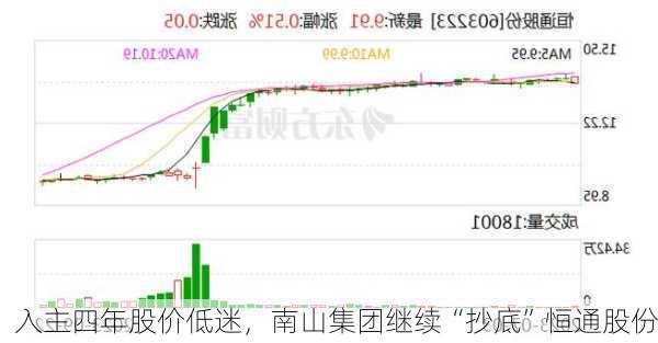 入主四年股价低迷，南山集团继续“抄底”恒通股份