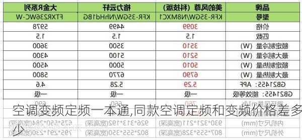 空调变频定频一本通,同款空调定频和变频价格差多少