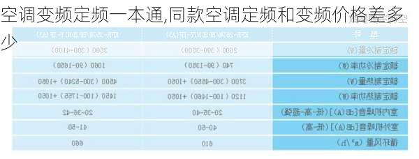 空调变频定频一本通,同款空调定频和变频价格差多少