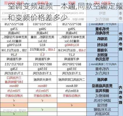 空调变频定频一本通,同款空调定频和变频价格差多少