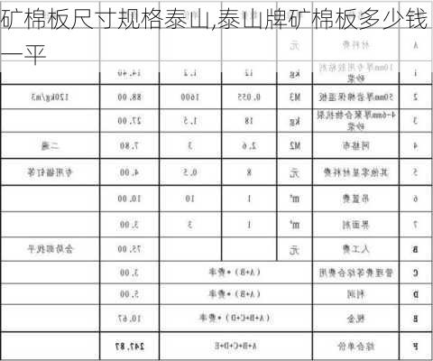 矿棉板尺寸规格泰山,泰山牌矿棉板多少钱一平