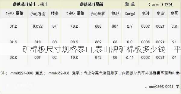 矿棉板尺寸规格泰山,泰山牌矿棉板多少钱一平