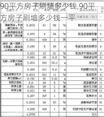 90平方房子刷墙多少钱,90平方房子刷墙多少钱一平