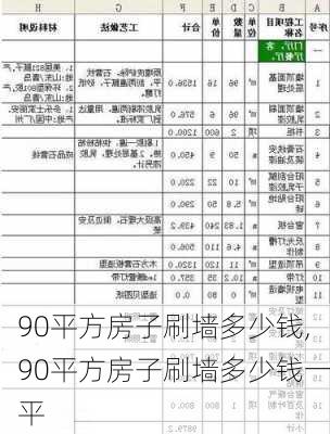 90平方房子刷墙多少钱,90平方房子刷墙多少钱一平