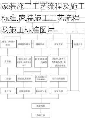 家装施工工艺流程及施工标准,家装施工工艺流程及施工标准图片