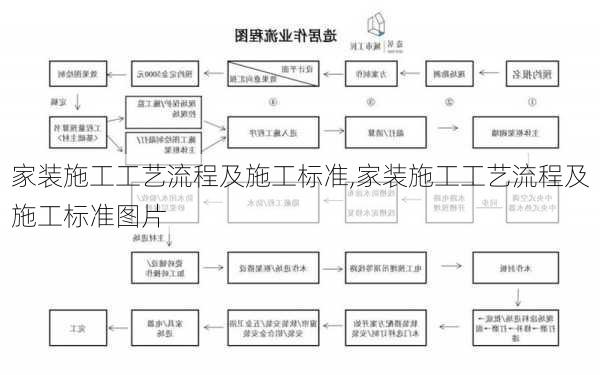 家装施工工艺流程及施工标准,家装施工工艺流程及施工标准图片