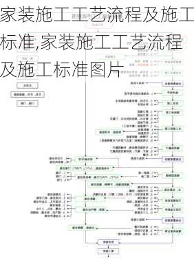 家装施工工艺流程及施工标准,家装施工工艺流程及施工标准图片