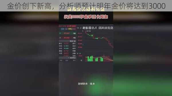 金价创下新高，分析师预计明年金价将达到3000
