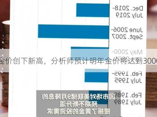 金价创下新高，分析师预计明年金价将达到3000
