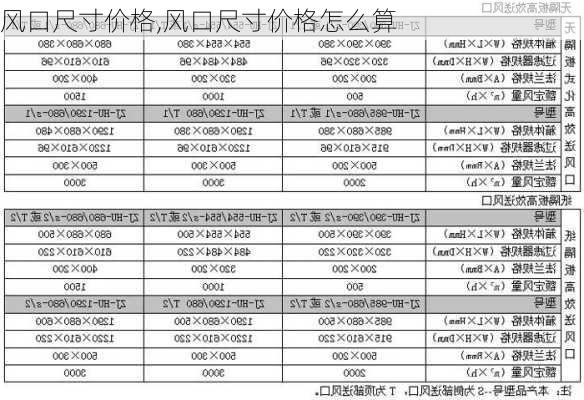 风口尺寸价格,风口尺寸价格怎么算