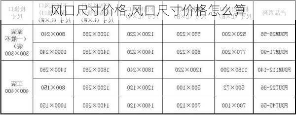 风口尺寸价格,风口尺寸价格怎么算