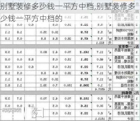 别墅装修多少钱一平方中档,别墅装修多少钱一平方中档的